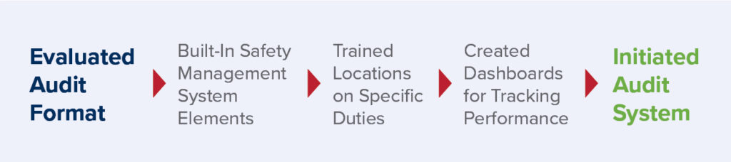 ImprovingSafetyPerformance_WebsiteGraph