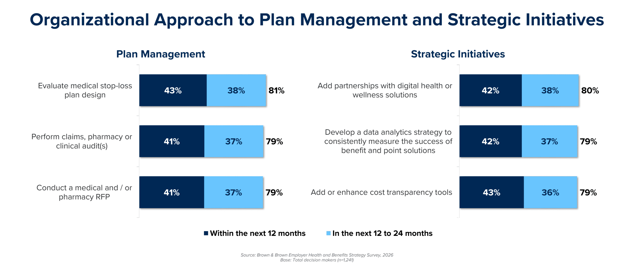 HealthcareCostOutlook2026_Chart
